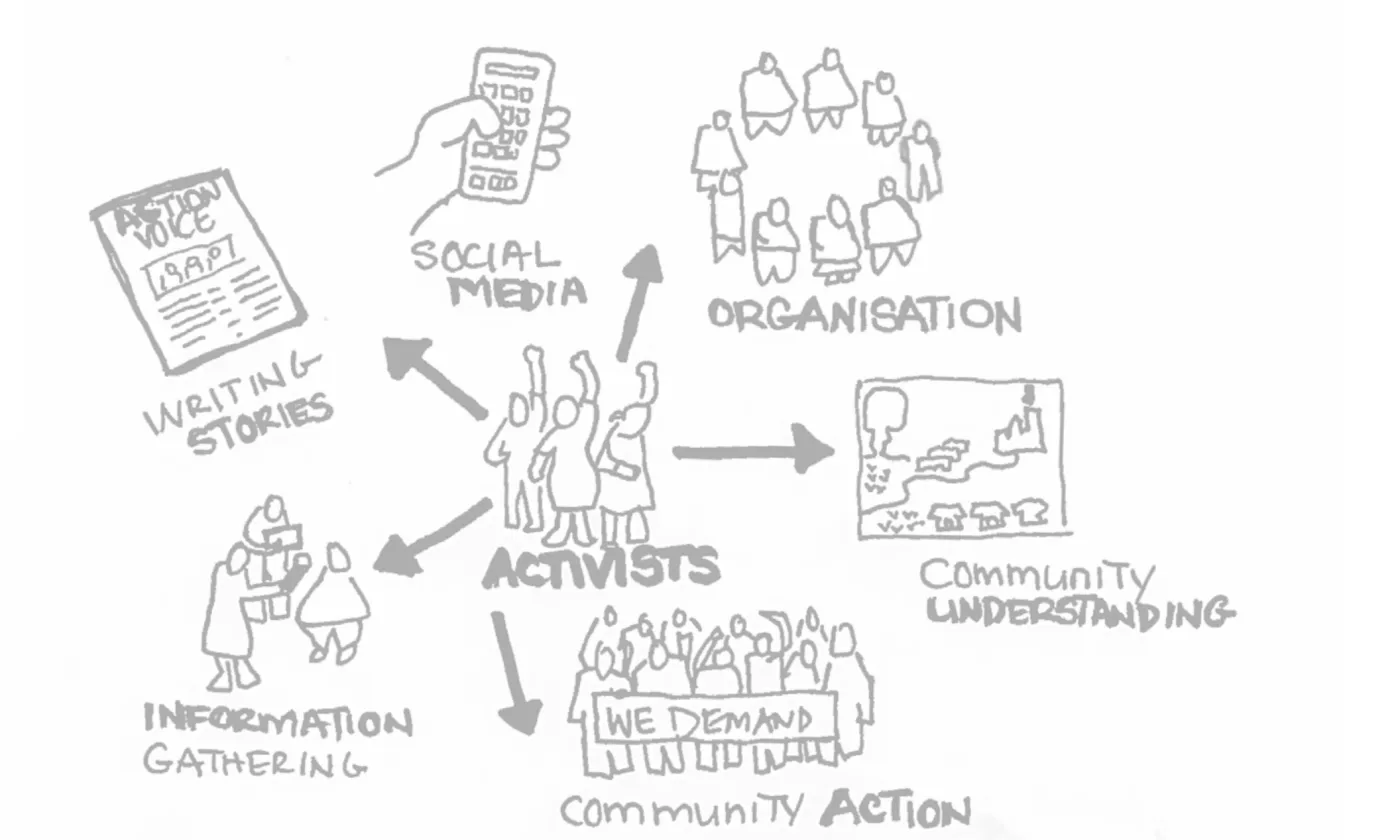 © CommunityMonitors.net